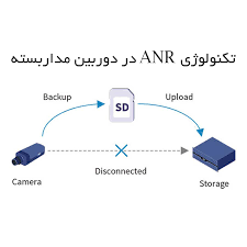 تکنولوژی ANR چیست و چگونه کار میکند؟